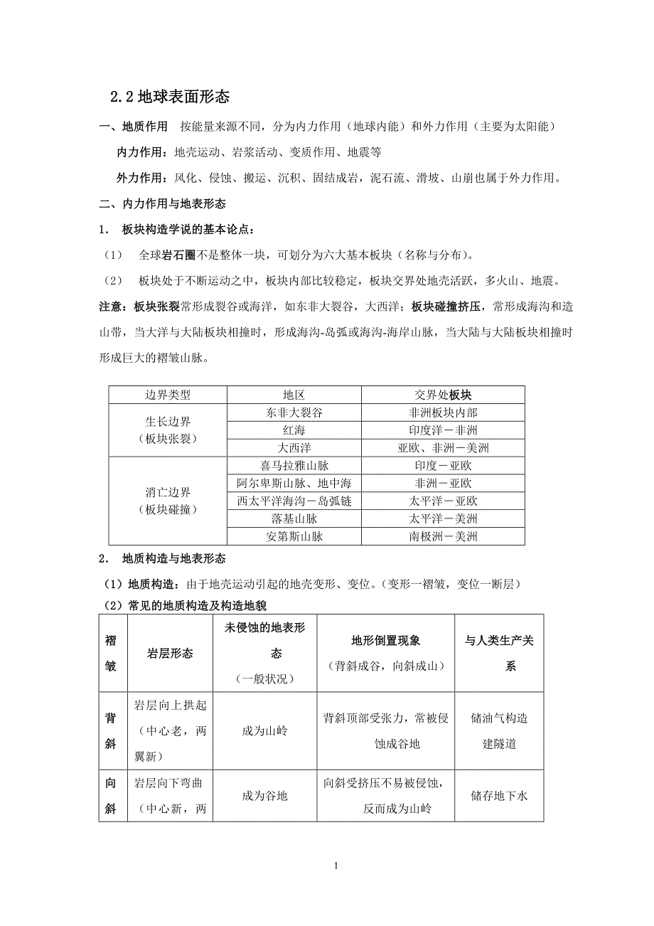 地理必修I一二章复习提纲_第1页