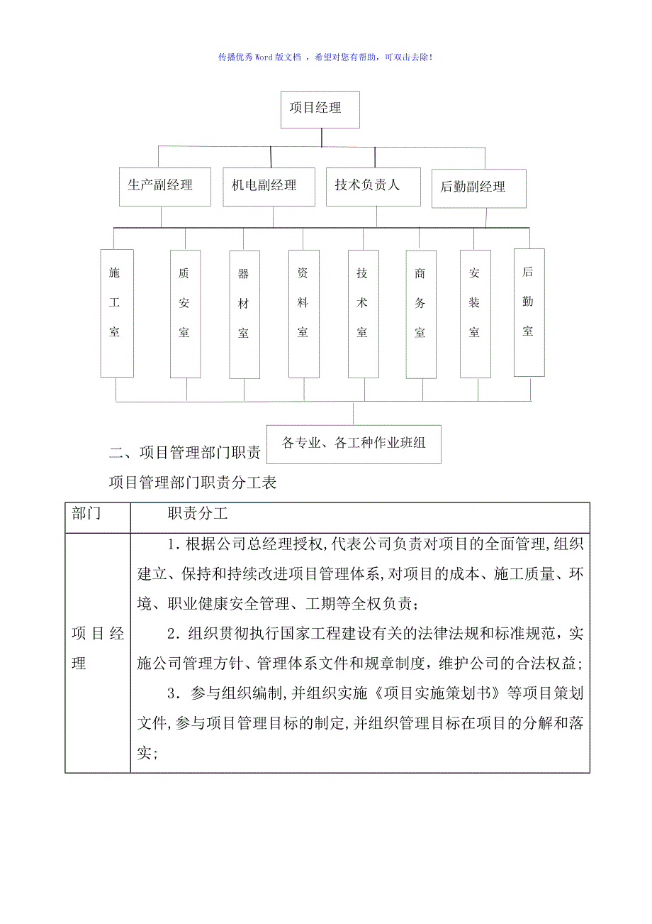 项目部组成人员word版_第2页