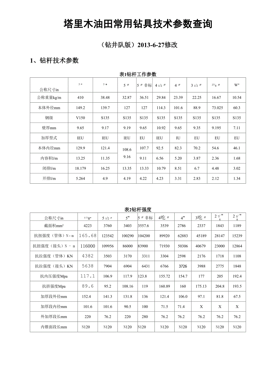 钻具常用技术参数查询2013_第1页