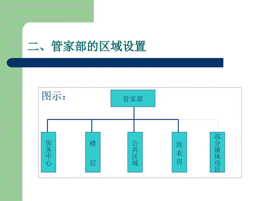 客房部的概述_第4页