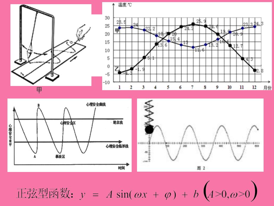 三角函数模型的简单应用展示ppt课件_第3页