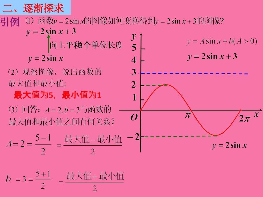 三角函数模型的简单应用展示ppt课件_第4页