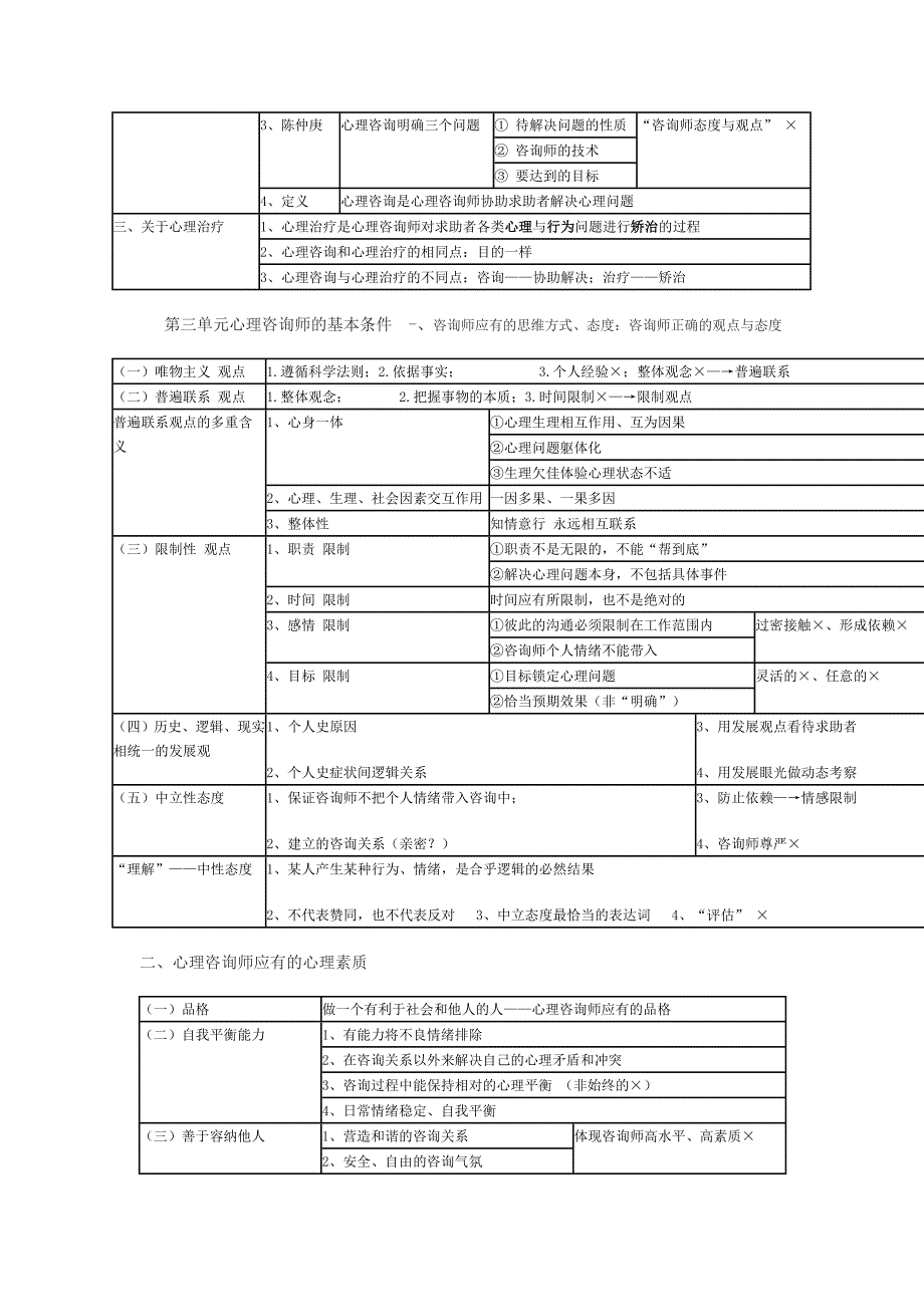 咨询心理学相关资料_第2页