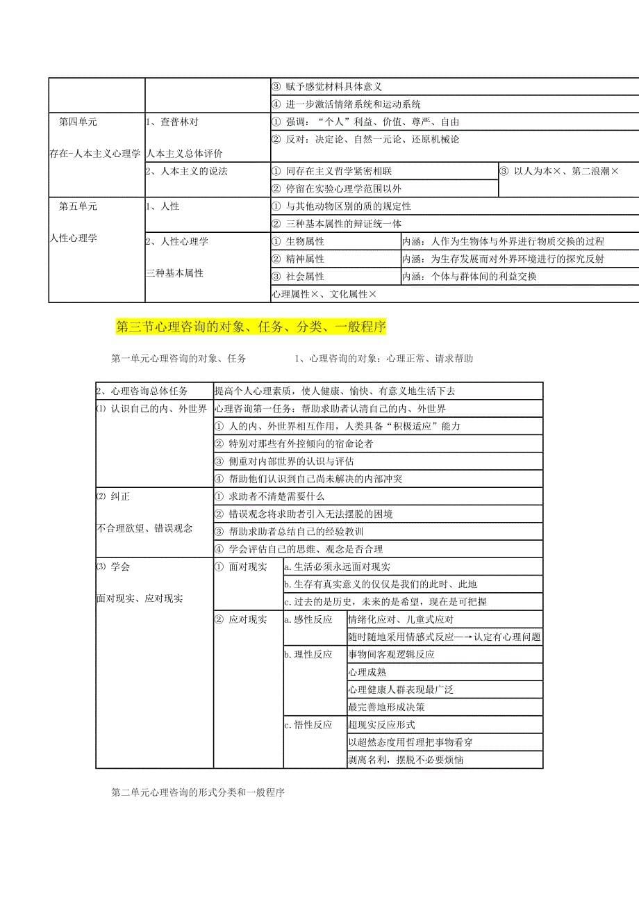 咨询心理学相关资料_第5页