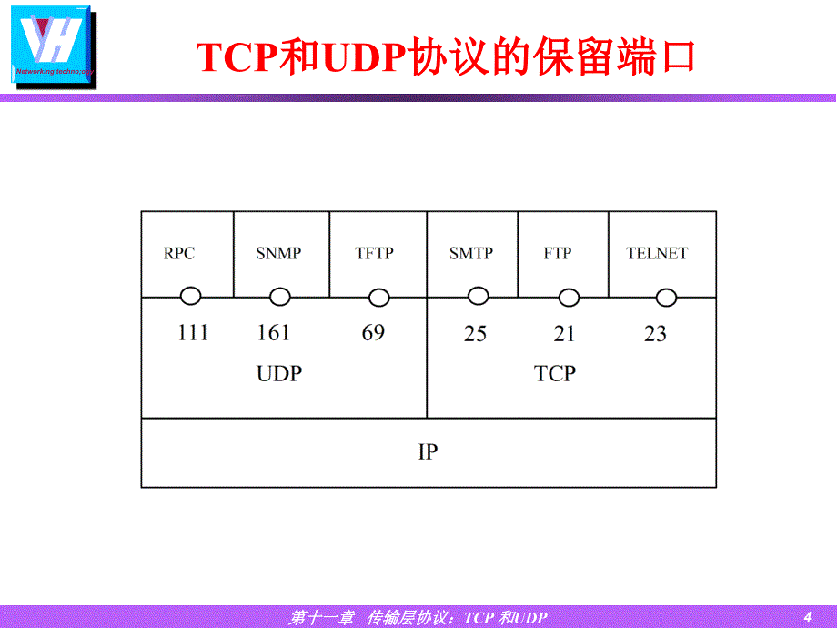 Ch11传输层协议_第4页