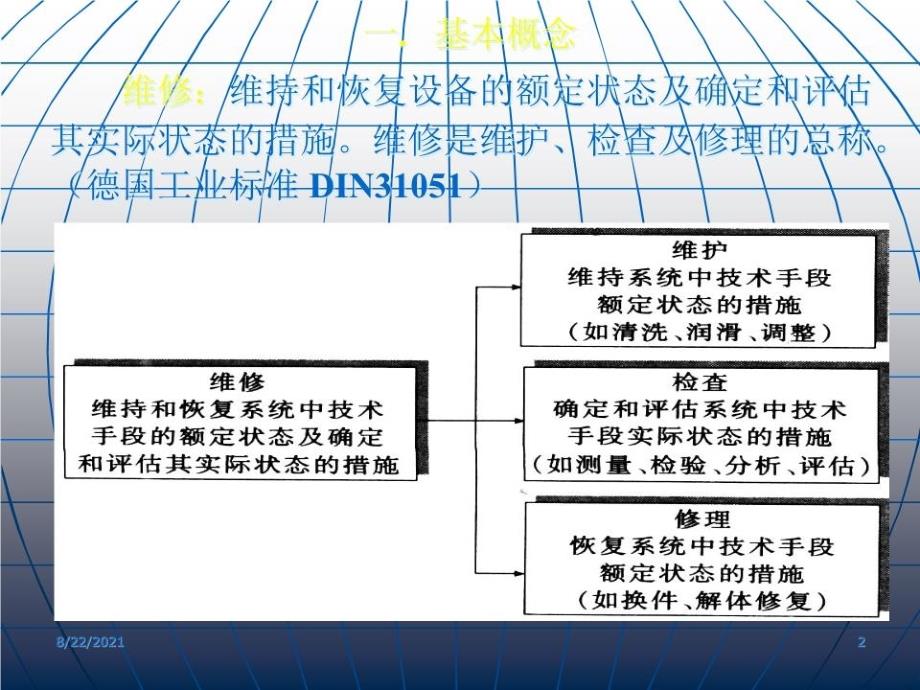 《设备的维修管理》PPT课件_第2页