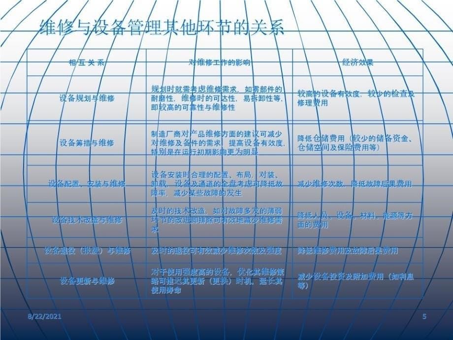 《设备的维修管理》PPT课件_第5页