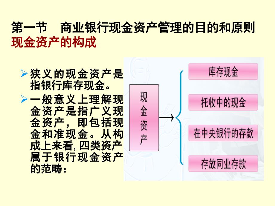 商业银行现金资产管理_第2页