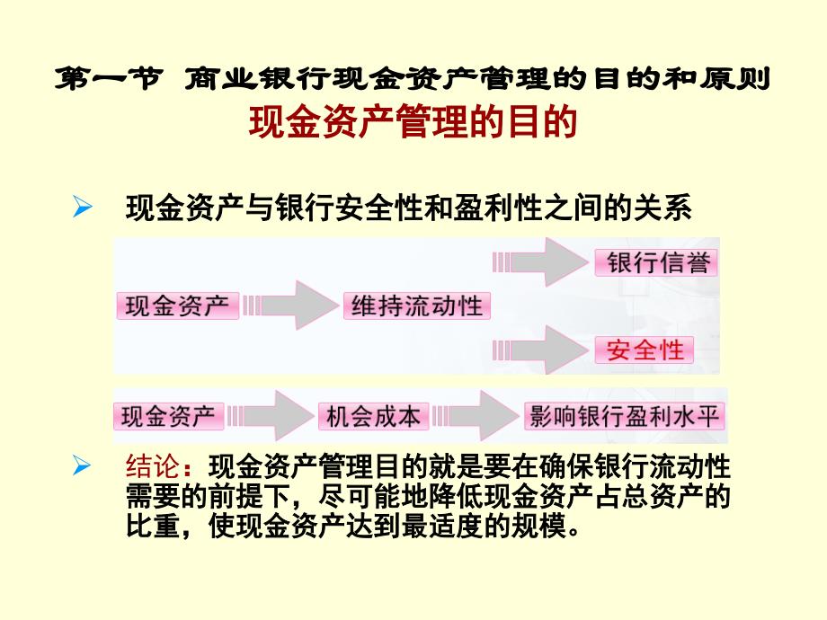 商业银行现金资产管理_第3页