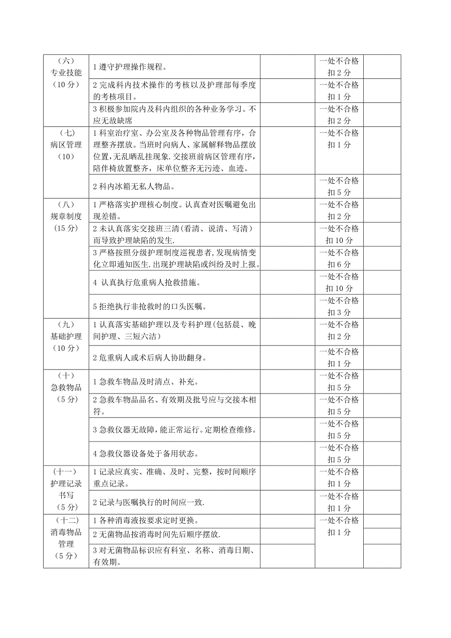 护理人员绩效考核方案62224_第3页