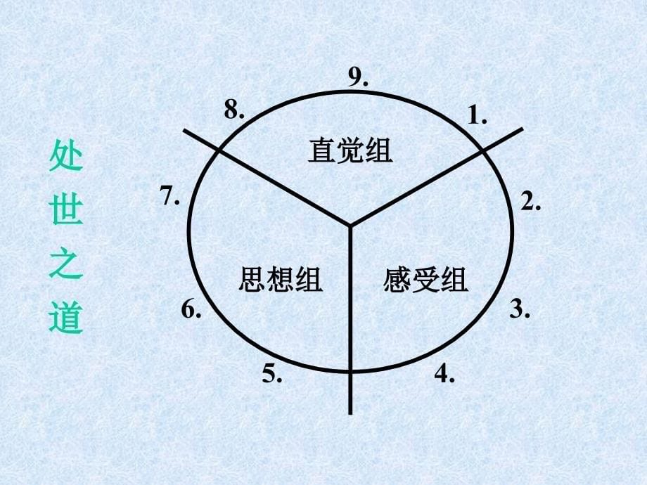 九型人格分析-以及人格培养课件_第5页