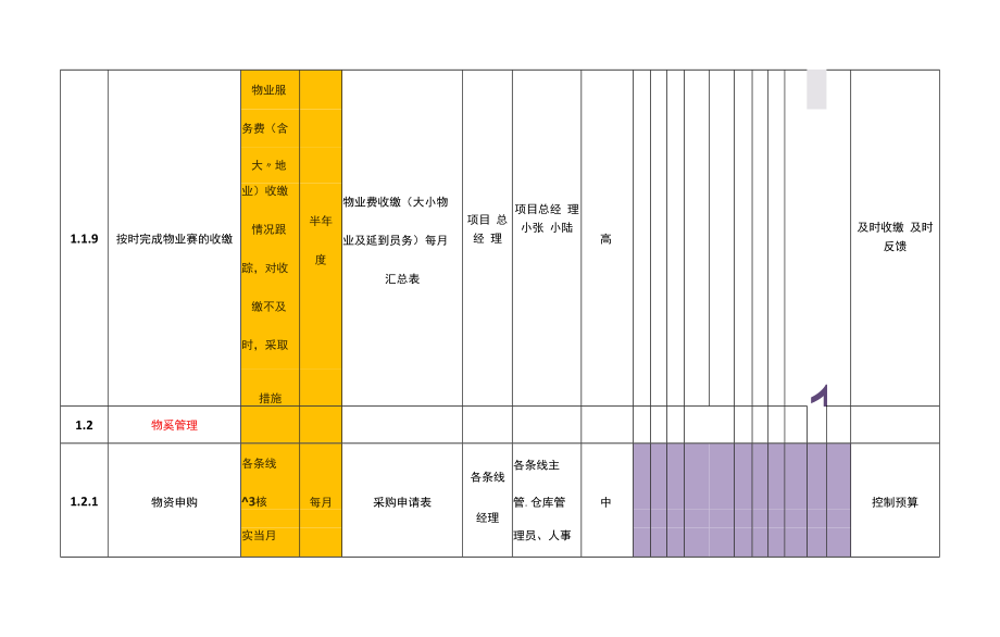 大型园区物业服务中心年度工作计划参考借鉴范本.docx_第3页