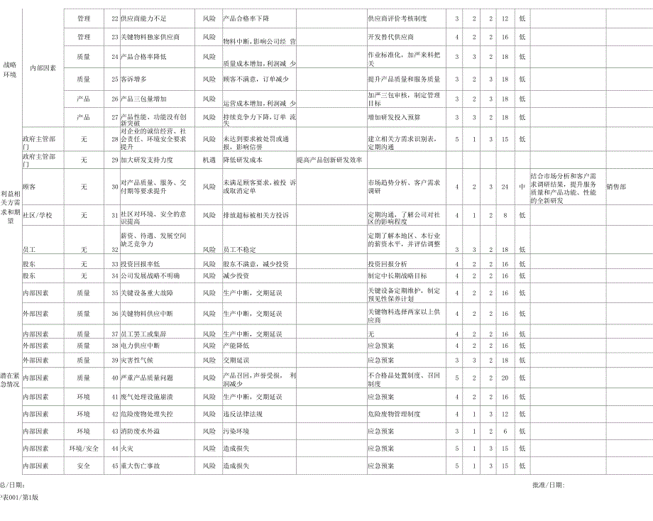 质量和环境管理体系_第2页