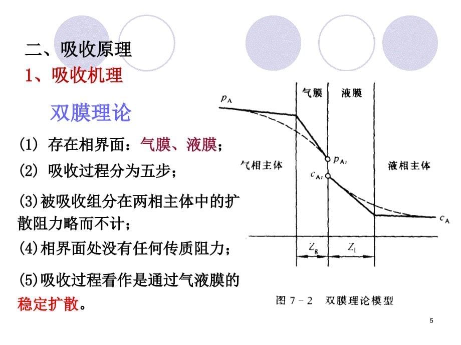 大气污染控制工程：第5章气态污染物控制技术基础_第5页