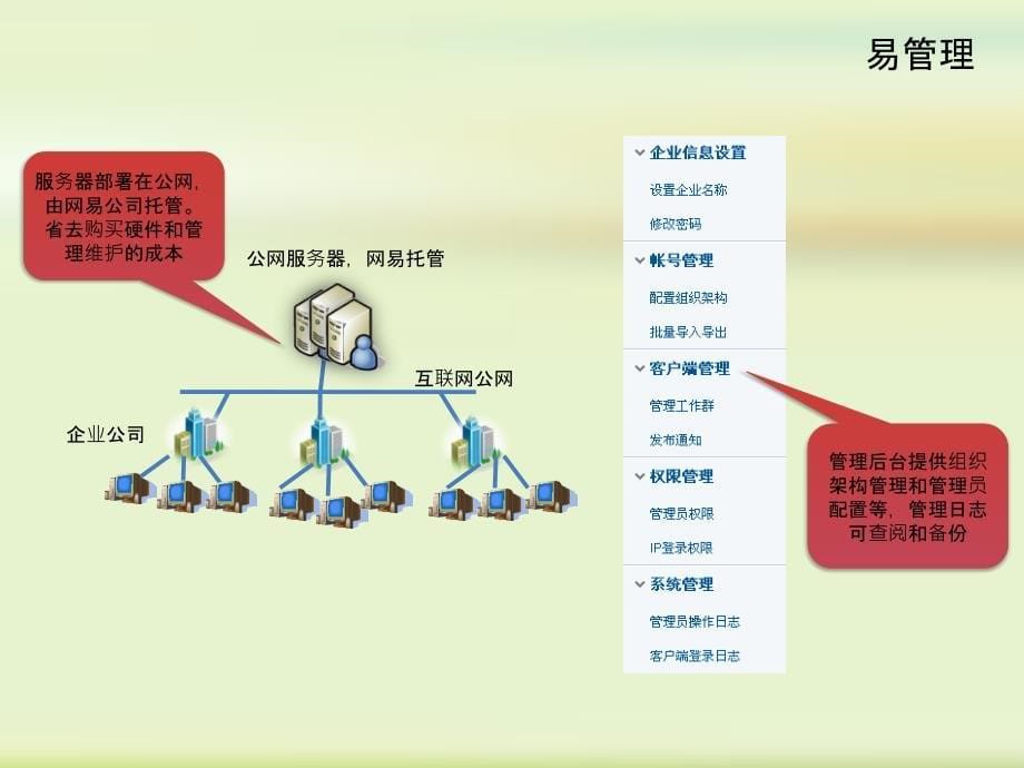 网易即时通产品介绍_第5页