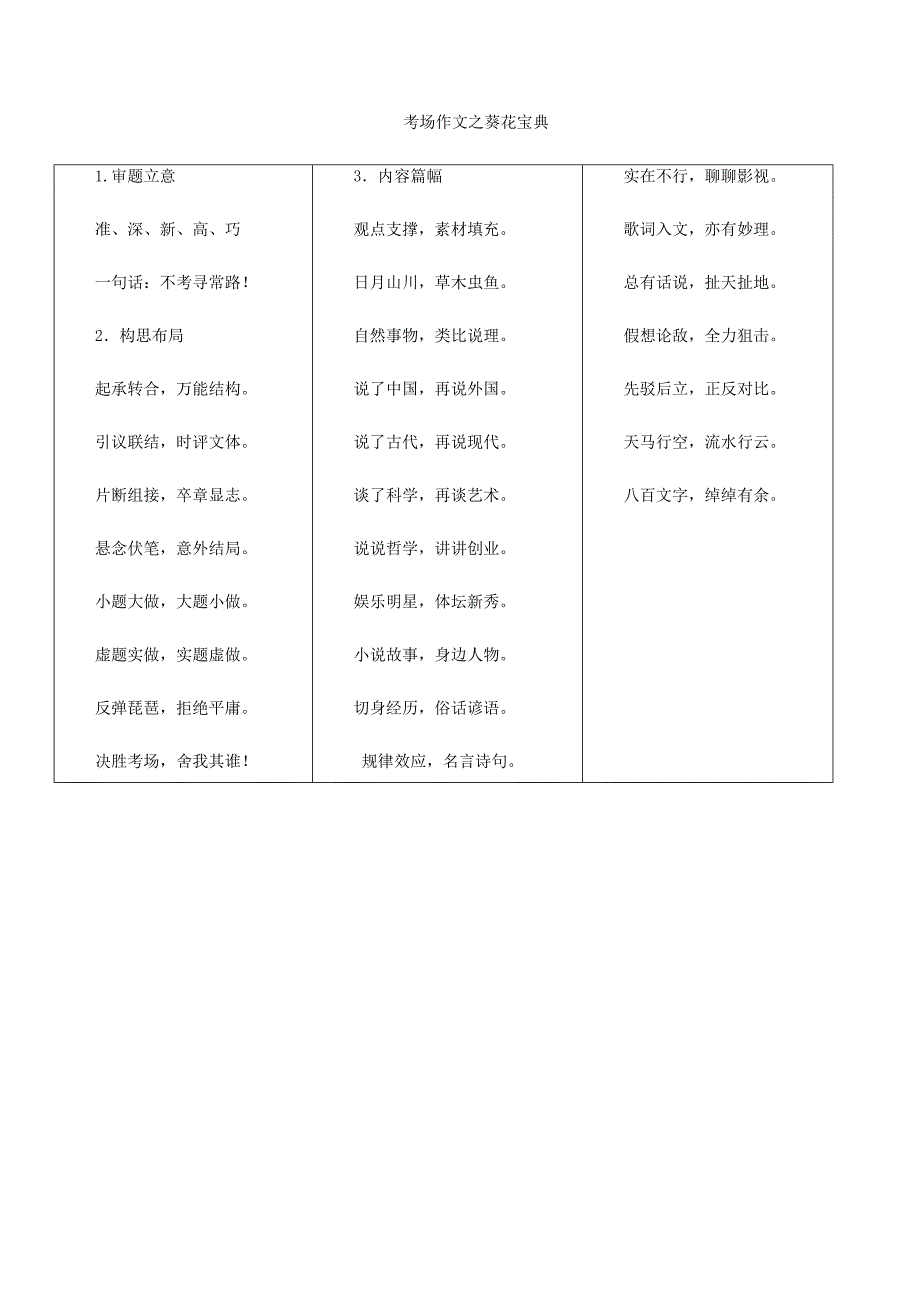 【新教材】湖南中考语文 作文专题一精审题巧立意第一年考情说规律语文版_第3页