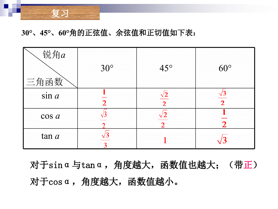 282解直角三角形第1课时课件2_第2页