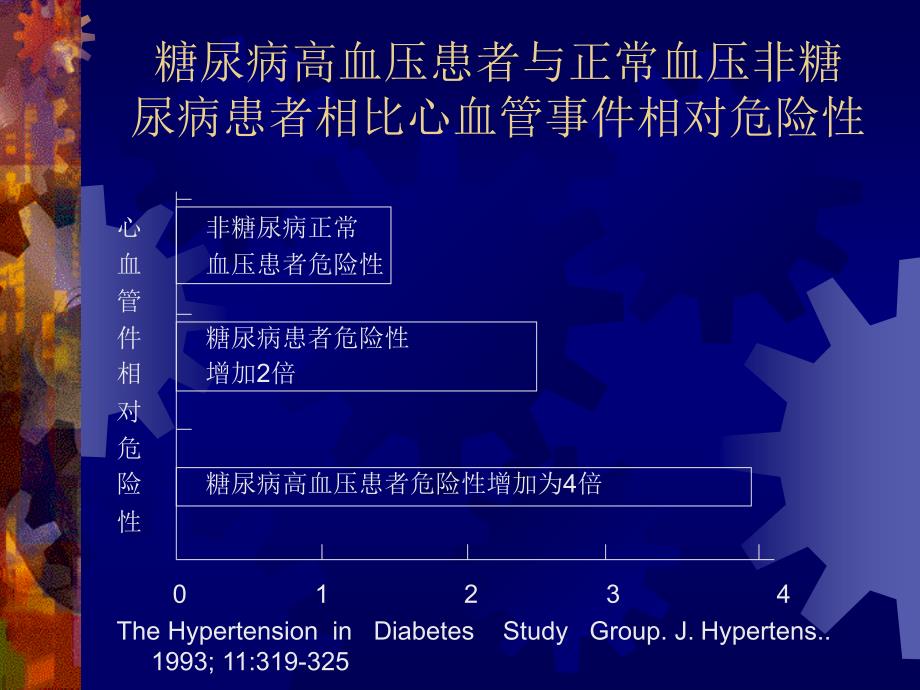 糖尿病合并高血压的治疗.ppt_第4页