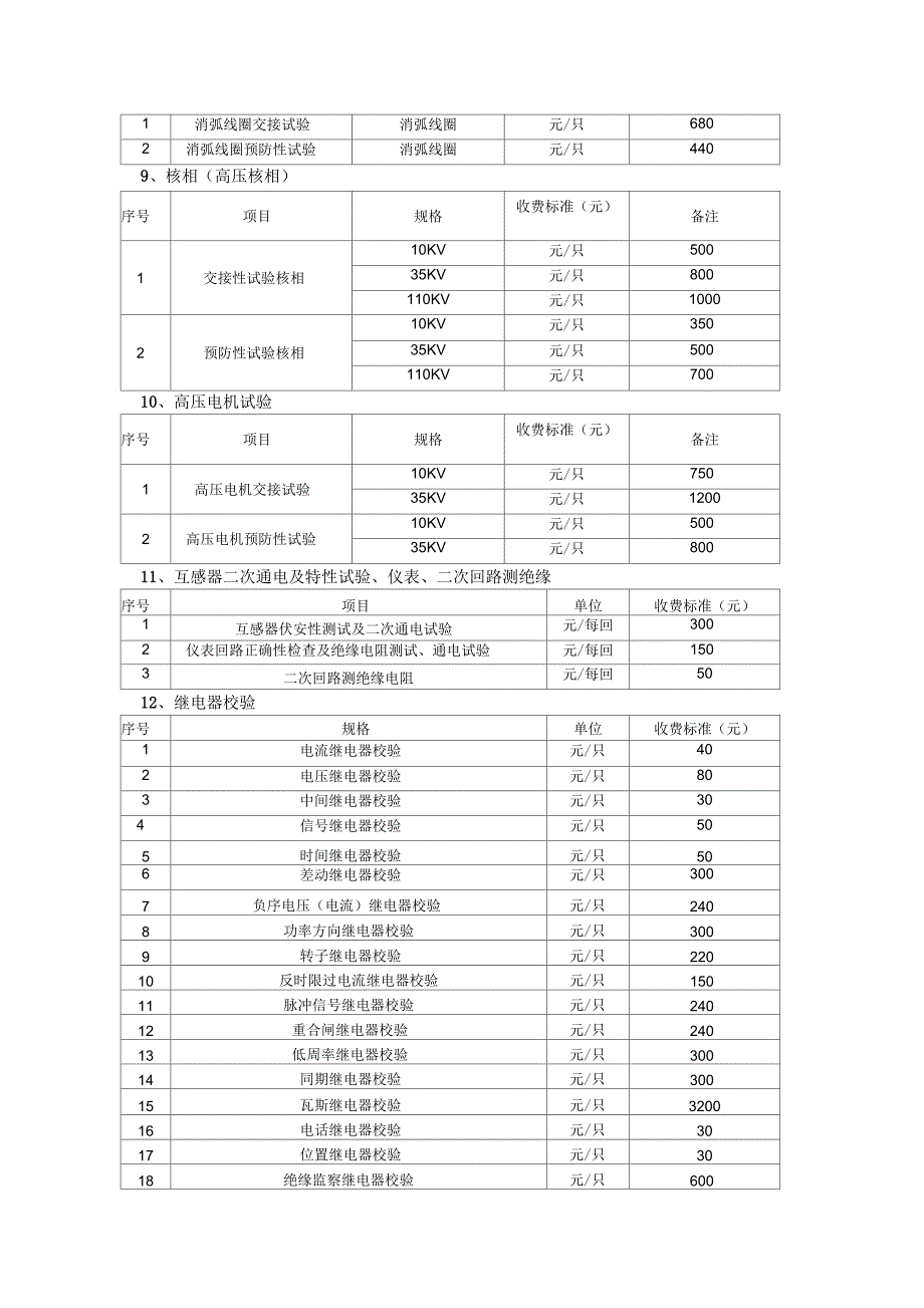 电力服务收费标准附表_第4页