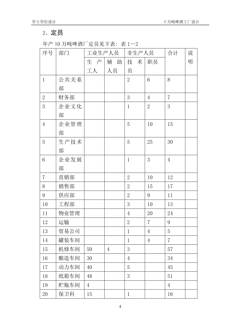 年产10万吨啤酒厂设计学士学位论文_第4页