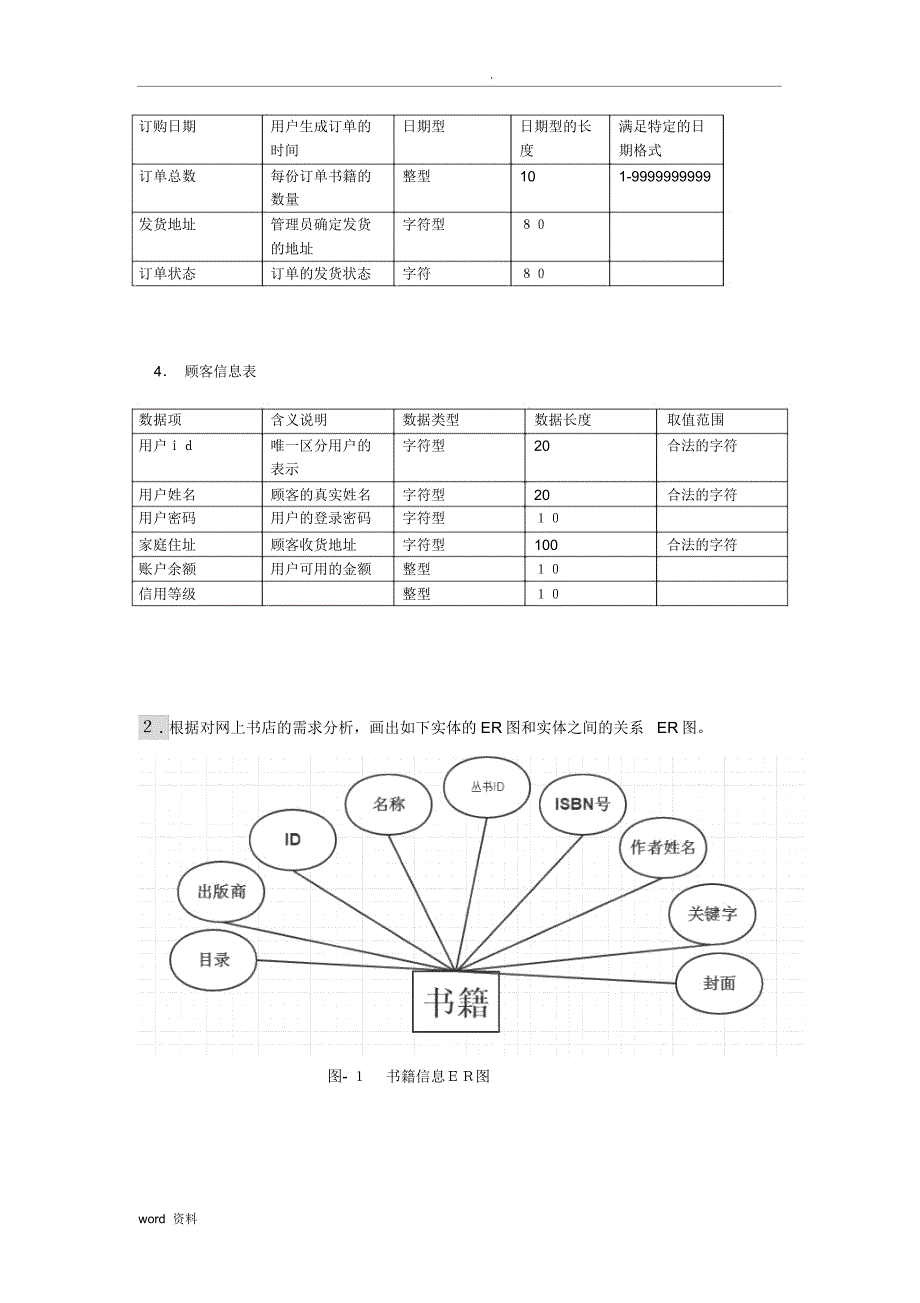 数据库课程设计网上书店数据库管理系统_第2页