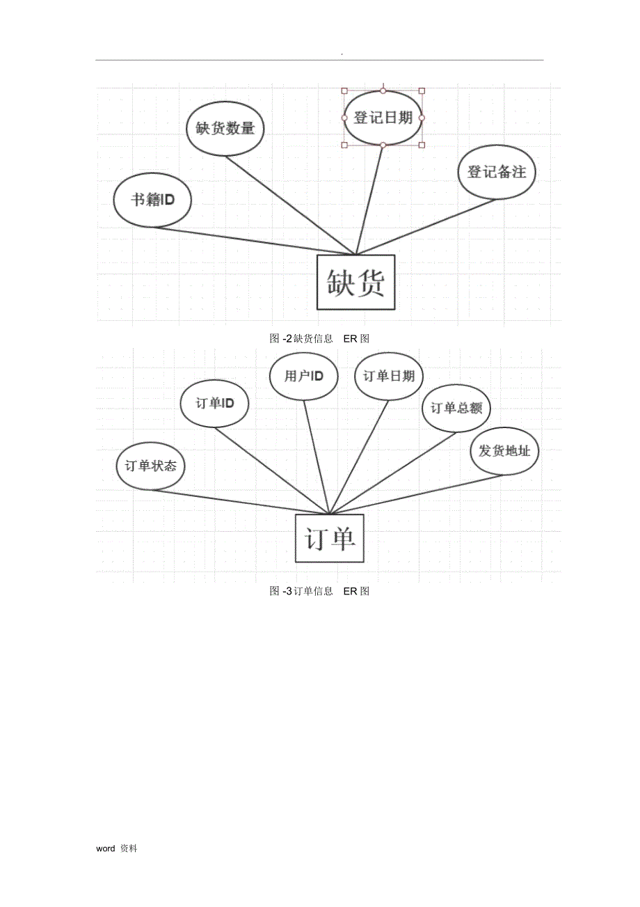 数据库课程设计网上书店数据库管理系统_第3页