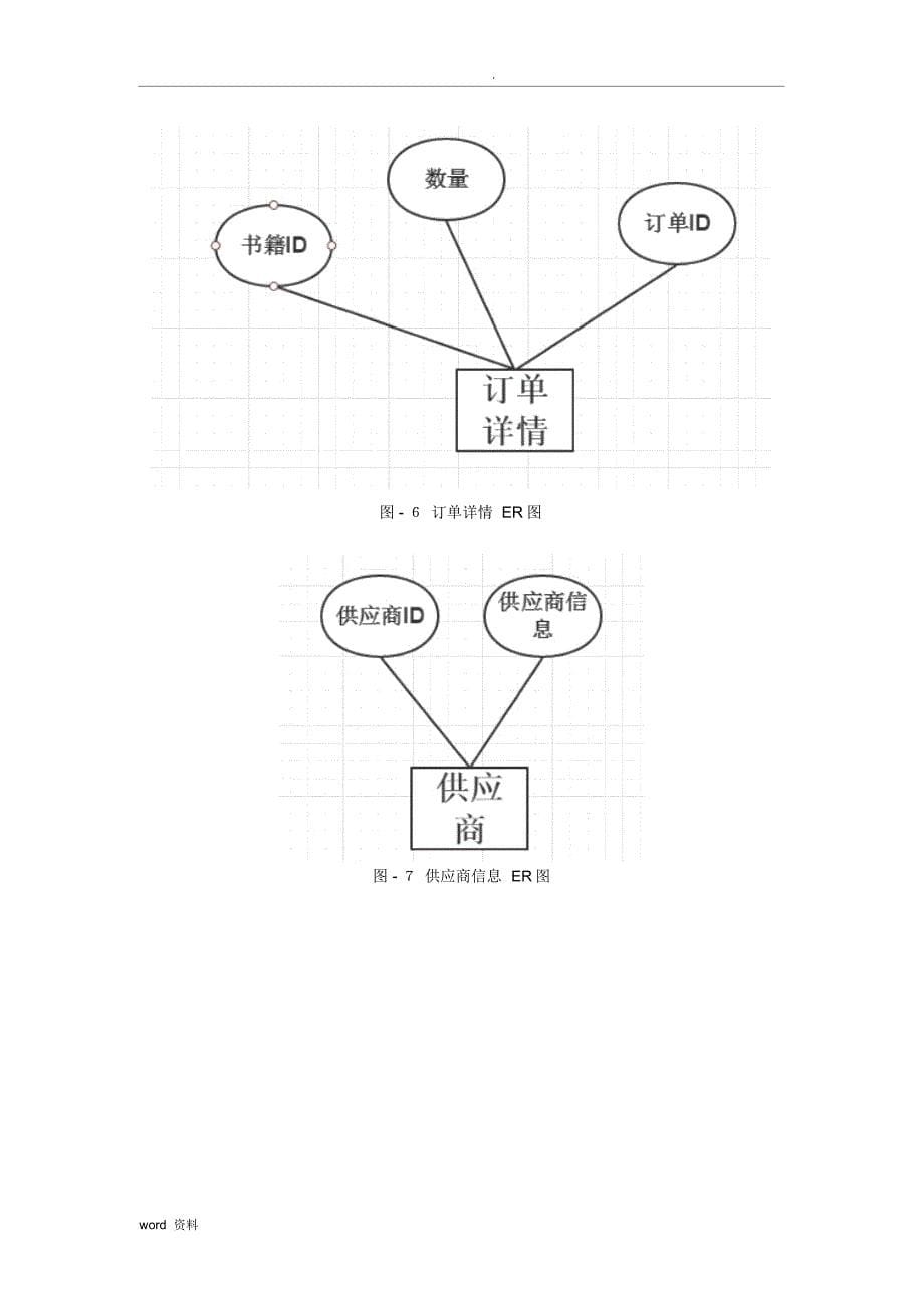 数据库课程设计网上书店数据库管理系统_第5页