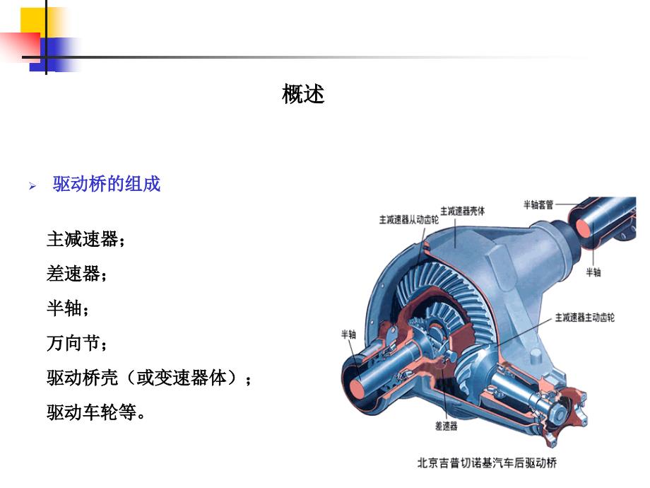 十八章节驱动桥_第3页