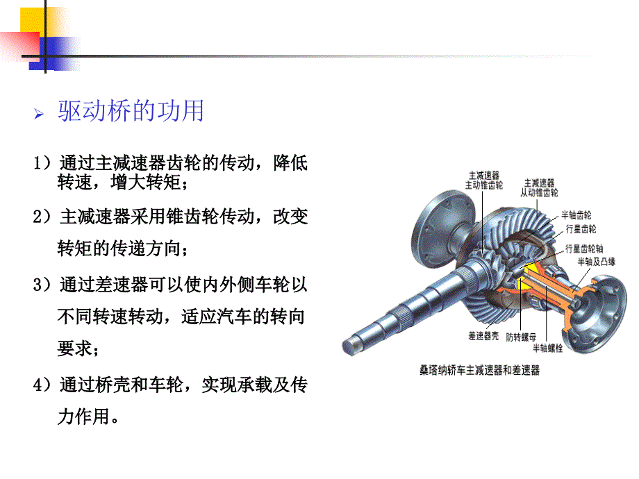 十八章节驱动桥_第4页