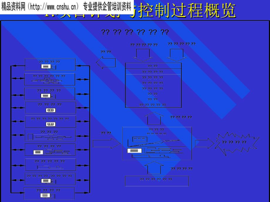 项目计划与控制培训_第4页