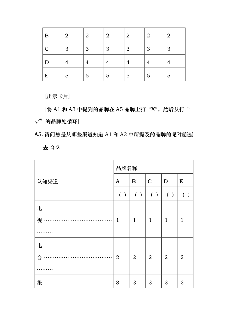 使用习惯与态度研究分析_第4页