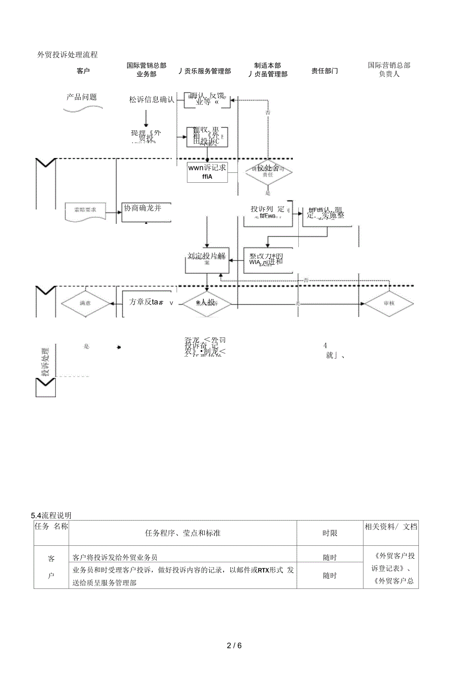 外贸客户投诉管理规定_第3页
