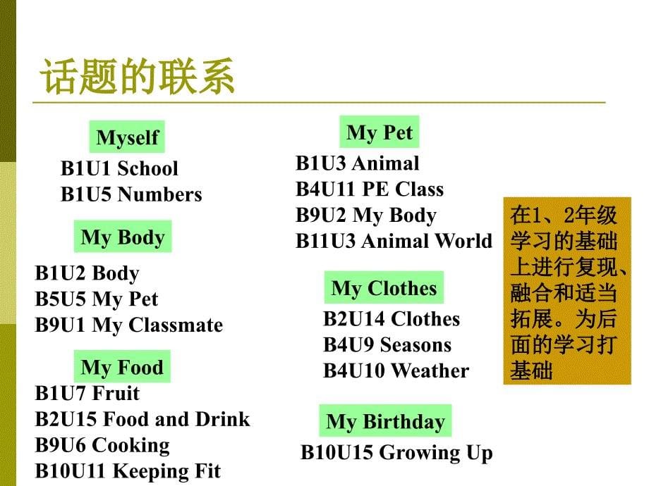 三年级上册教材分析_第5页