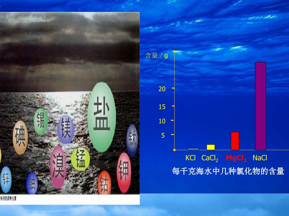 高中化学专题2从海水中获得的化学物质第二单元钠镁及其化合物2.2.4镁的提取及应用课件2苏教必修1_第2页