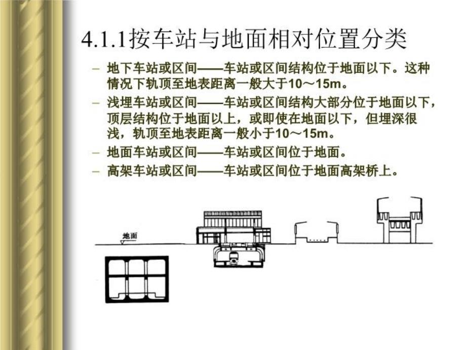 最新地铁与轻轨工程PPT课件_第3页