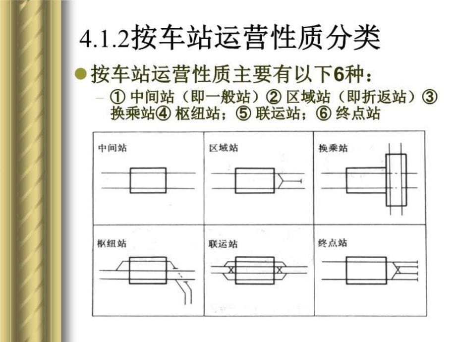 最新地铁与轻轨工程PPT课件_第5页