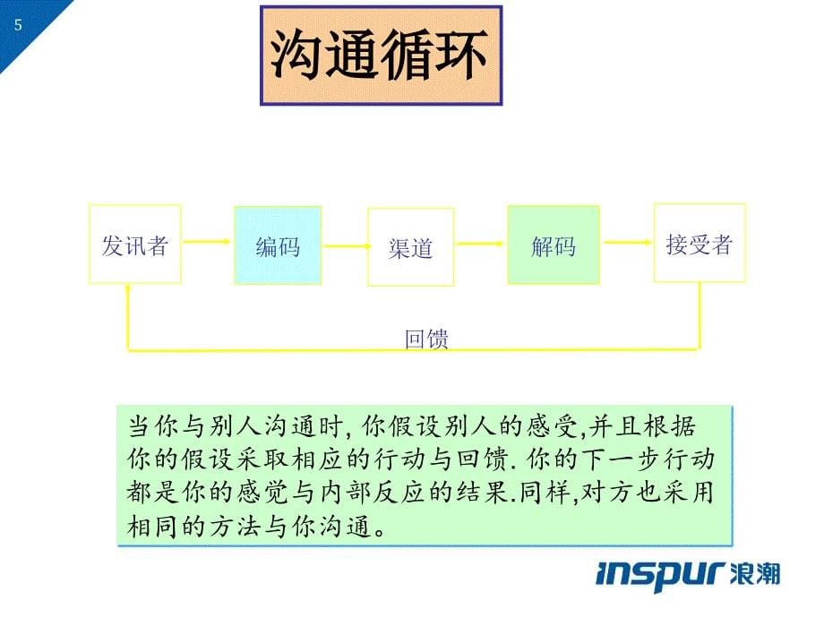 客户高层沟通技巧通用课件_第5页