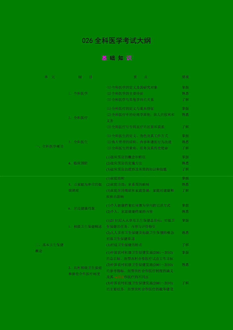 全科医学考试大纲_第1页