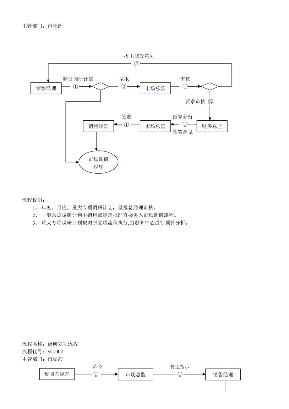 市场部的工作流程_第3页