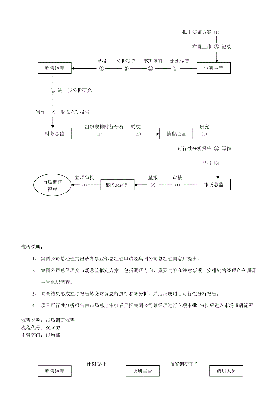 市场部的工作流程_第4页