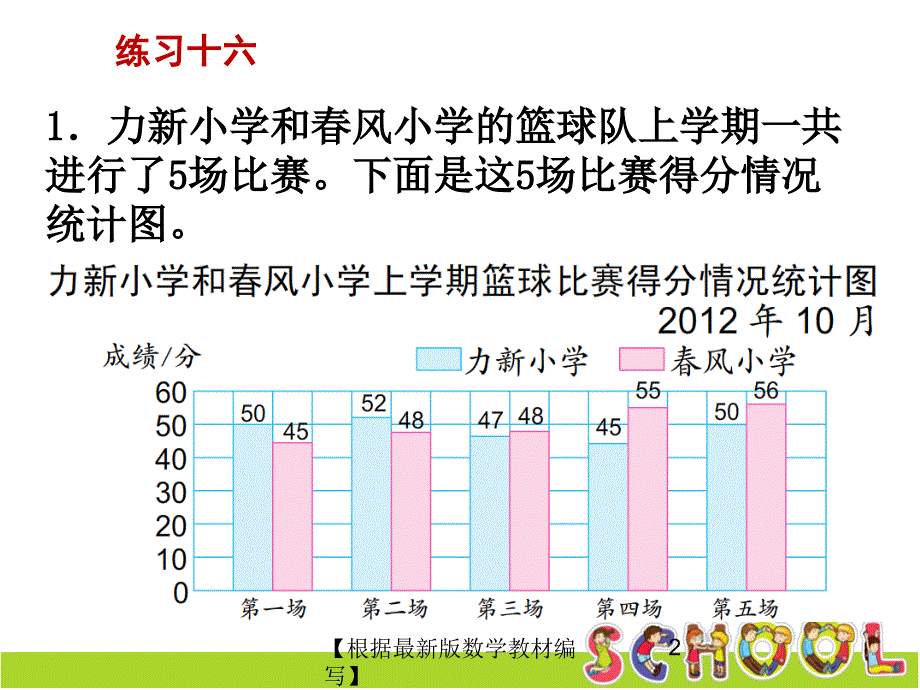 苏教版数学五年级上册练习十六课件_第2页