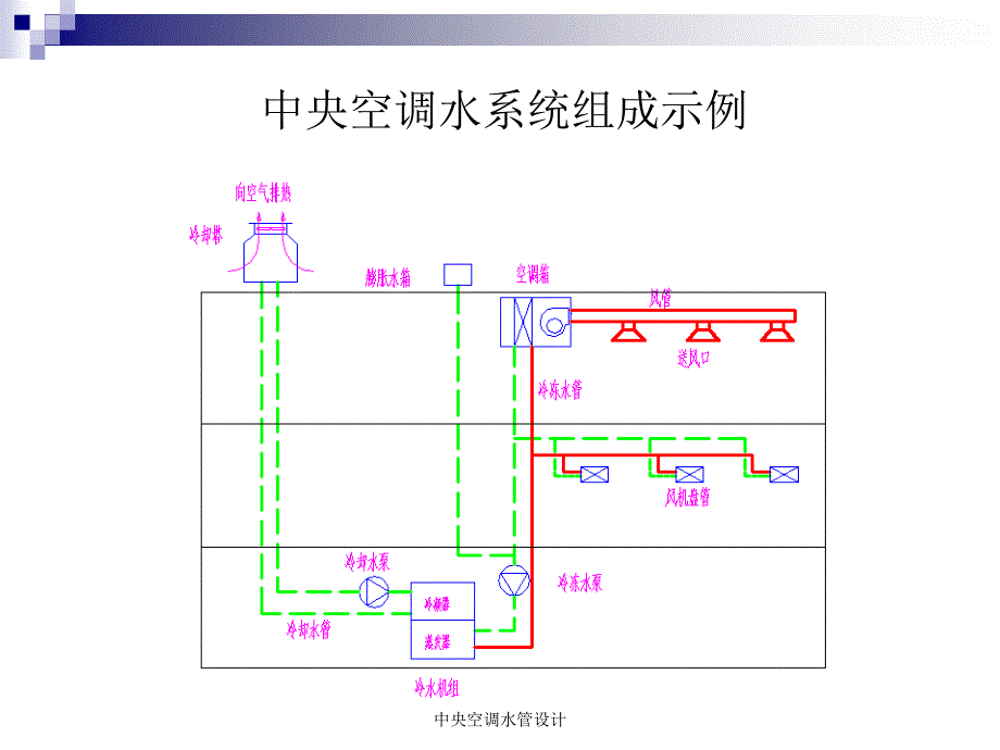 中央空调水管设计课件_第4页