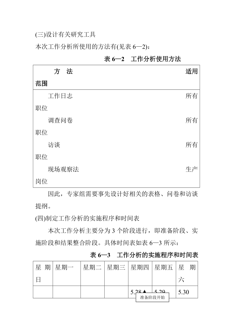 关于工作分析汇总篇14_第4页