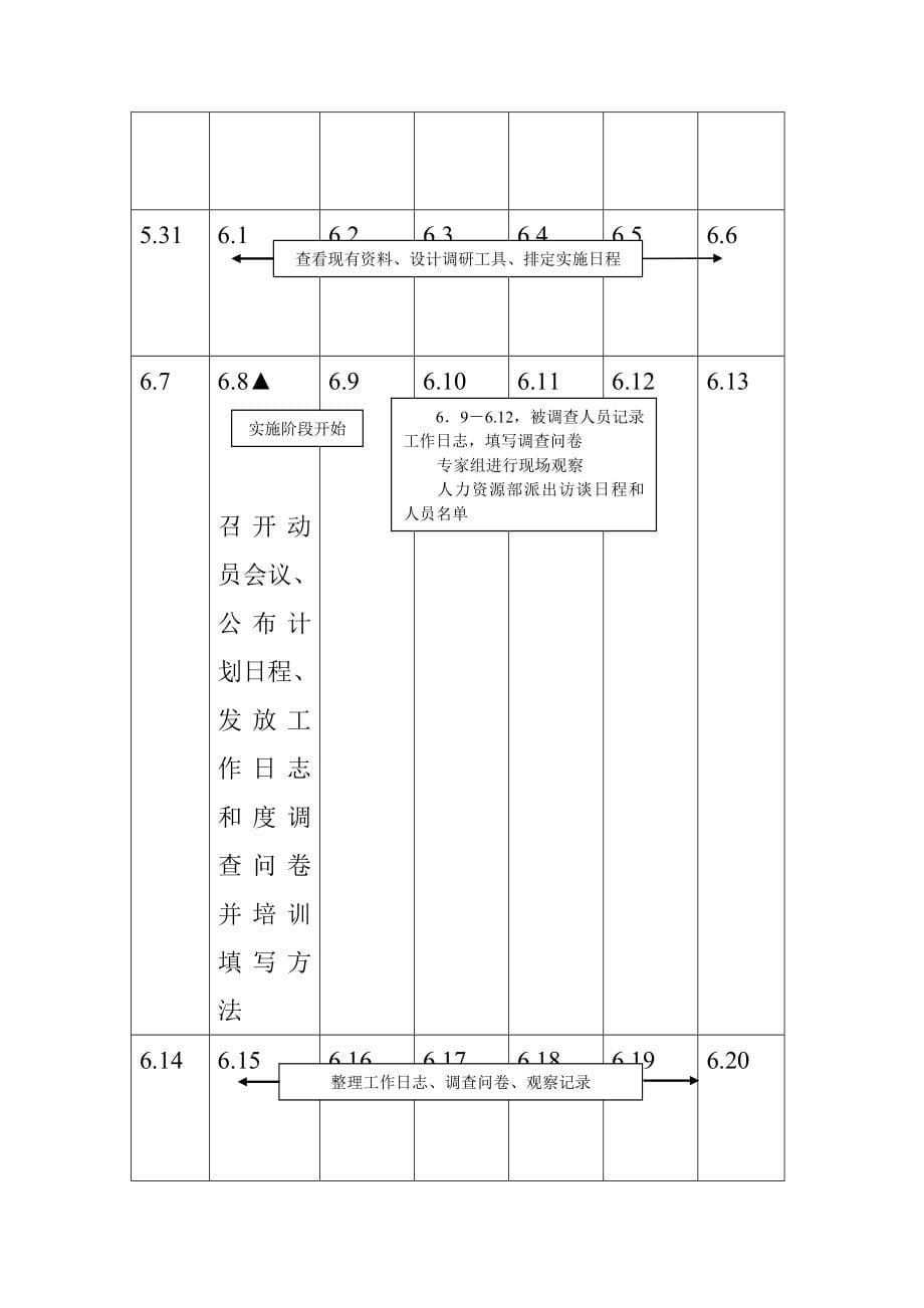 关于工作分析汇总篇14_第5页