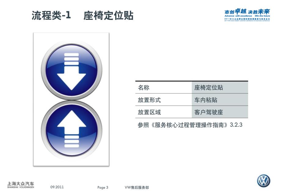 CSE服务核心过程 物料优化设计Total1201_第3页