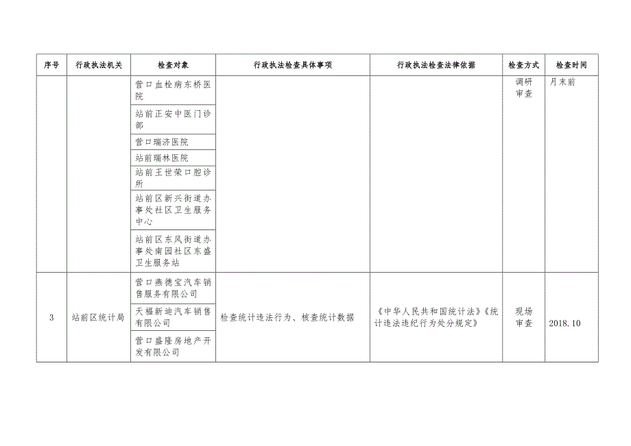 2018涉企行政执法检查计划_第2页