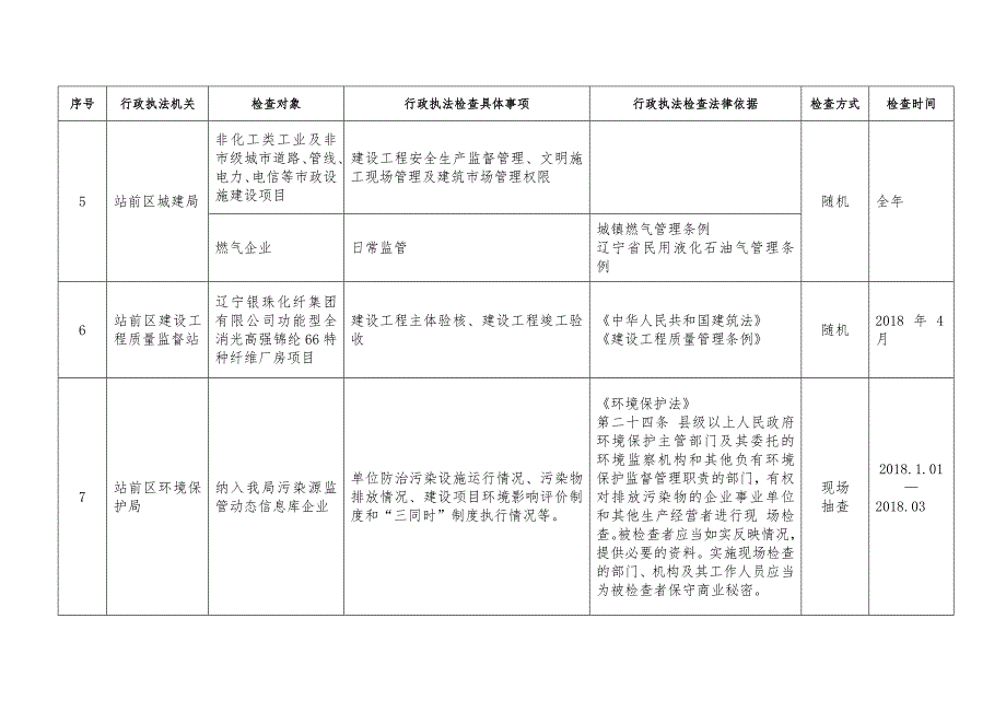 2018涉企行政执法检查计划_第4页