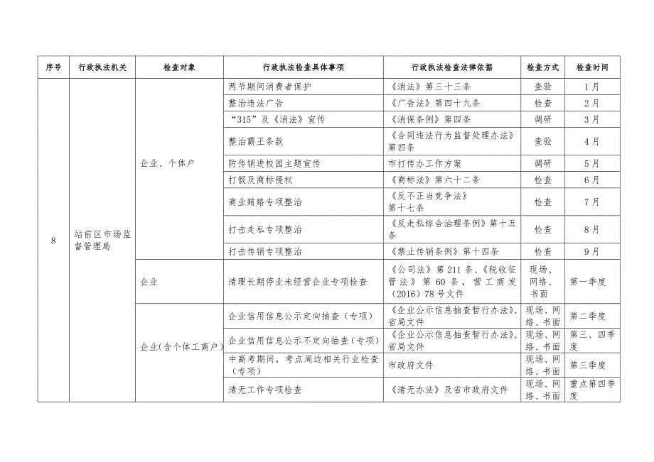 2018涉企行政执法检查计划_第5页