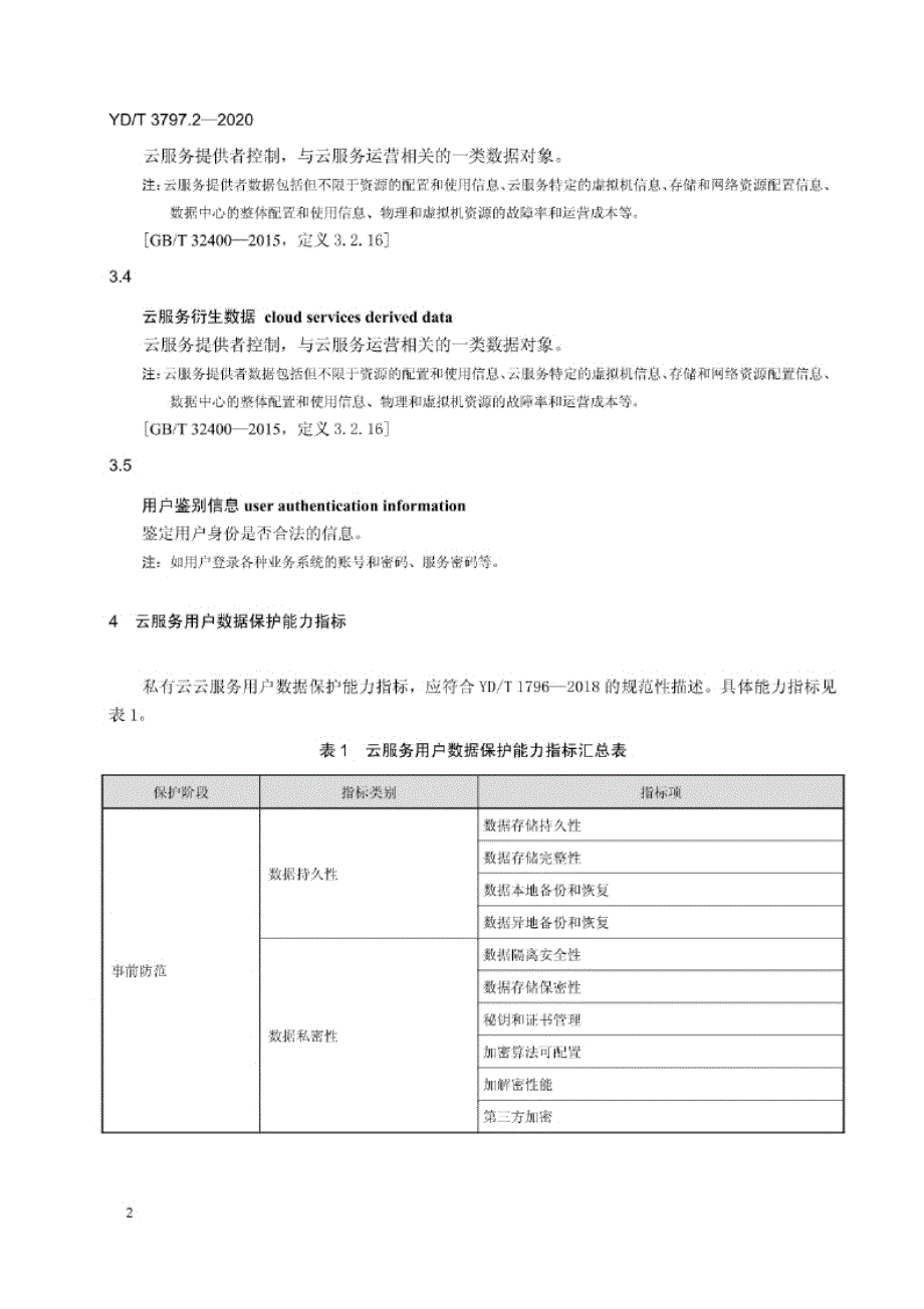 YD_T 3797.2-2020 云服务用户数据保护能力评估方法 第2部分：私有云.docx_第3页