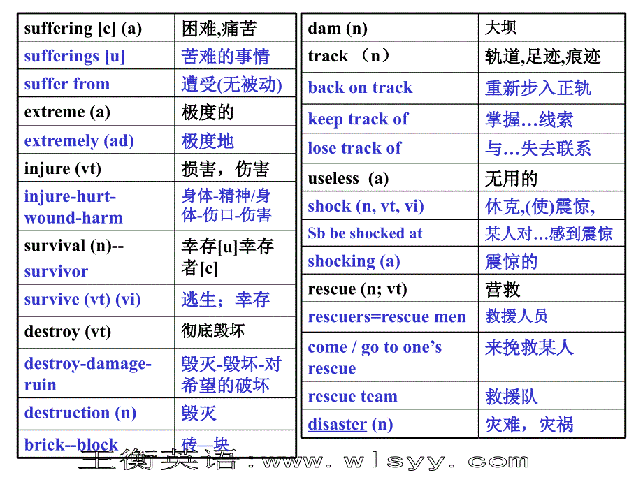 高中英语必修1unit4王衡英语_第4页